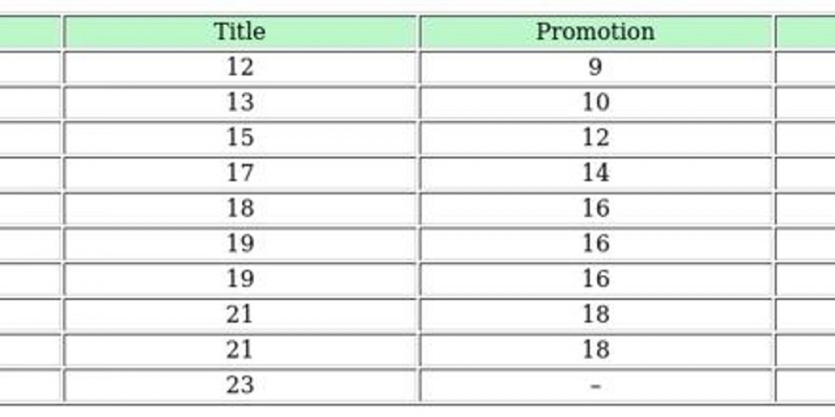 FC 26 Online Seasons – Guide to Divisions & Cups