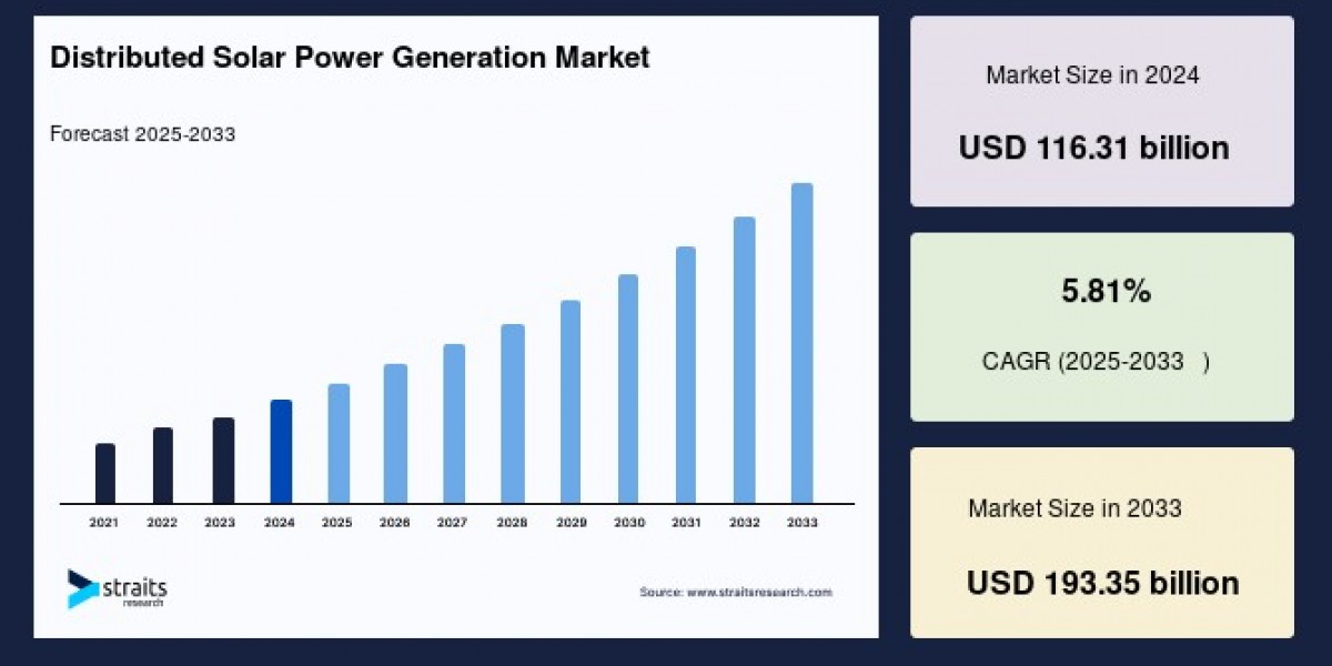 Distributed Solar Power Generation Market: Trends, Growth, and Opportunities