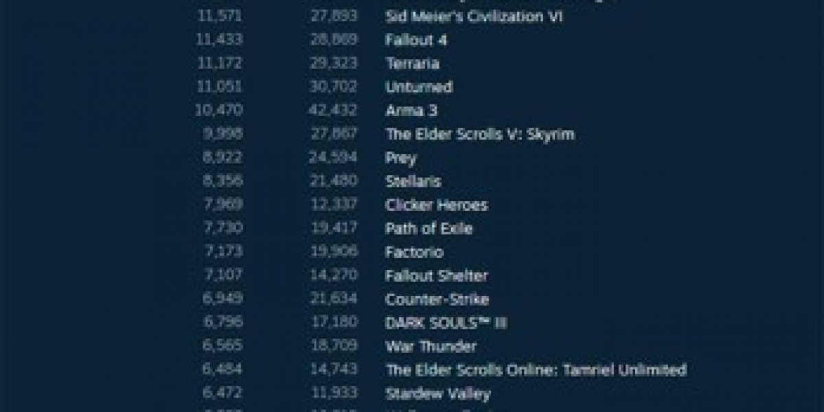 PlayerUnknown's Battlegrounds — лидирует в Steam