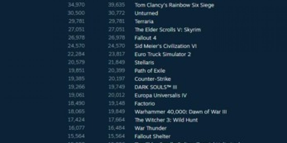 PlayerUnknown's Battlegrounds — лидер продаж в Steam