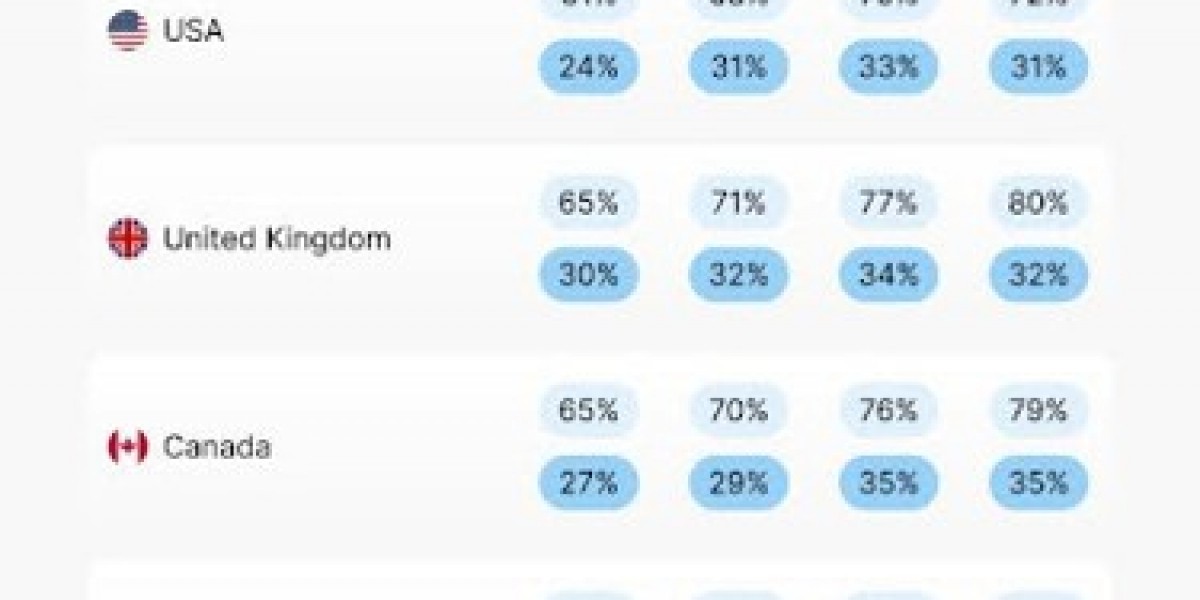 Free VPN Services in UK – Risks & User Trends Revealed