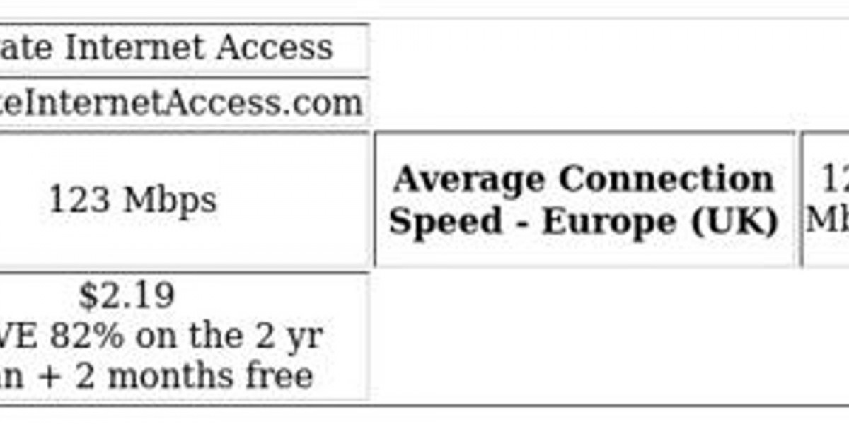 VPN for Poland – Top Picks & Privacy Guide [2024]