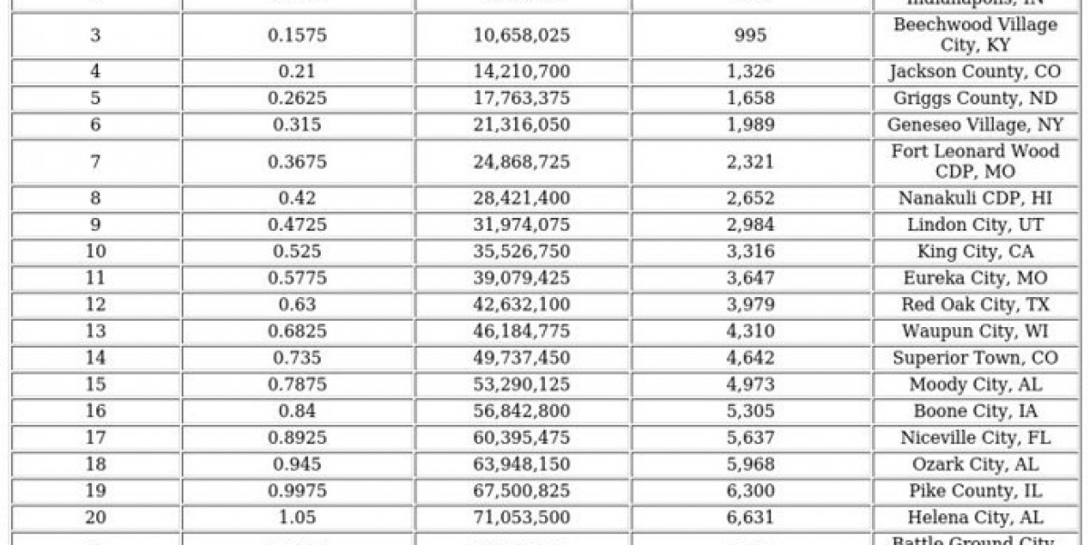 Digital Energy Demand: How Online Habits Impact Power