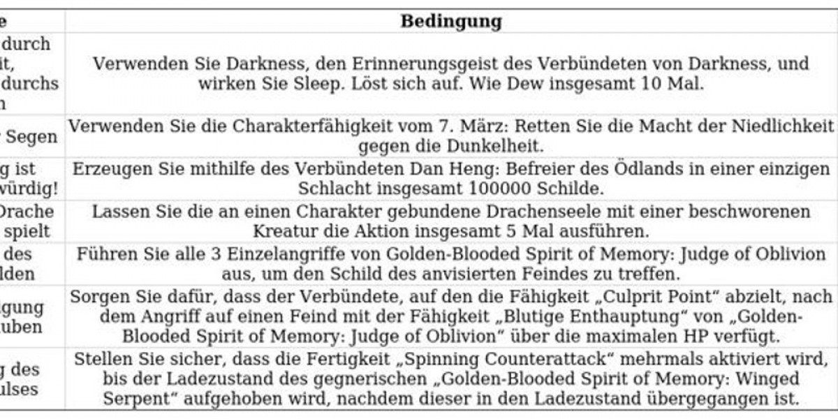 Version 3.6 Erfolge – Übersicht & Tipps [Guide]