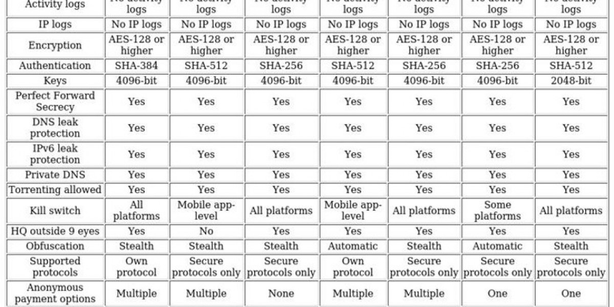 Chrome VPNs – Top Picks for Privacy & Security