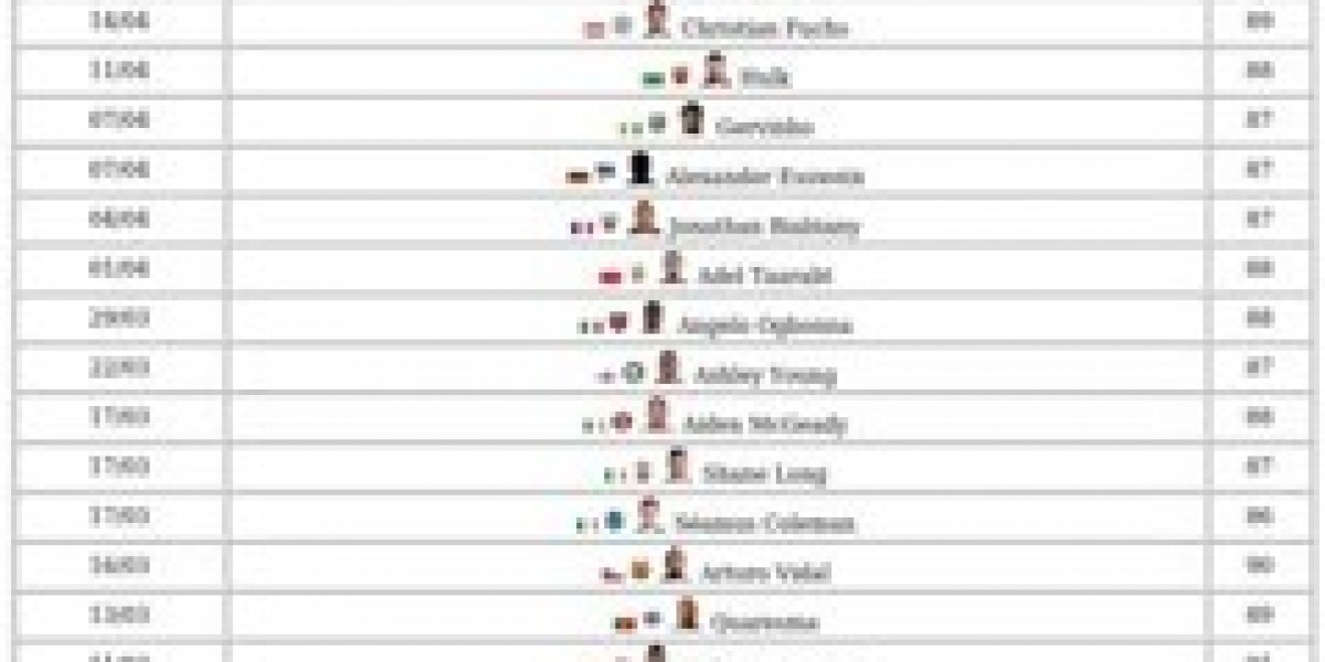 FC 26 Flashback Items – Guide & How to Get Them