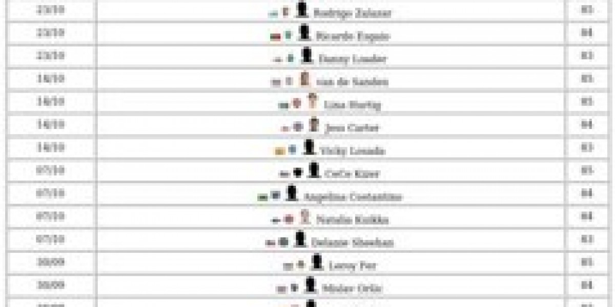 FC 26 Squad Foundations – Guide & Chemistry Benefits