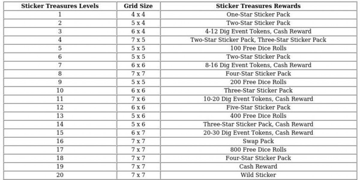 Sticker Treasures Event – Monopoly GO Rewards & Tips