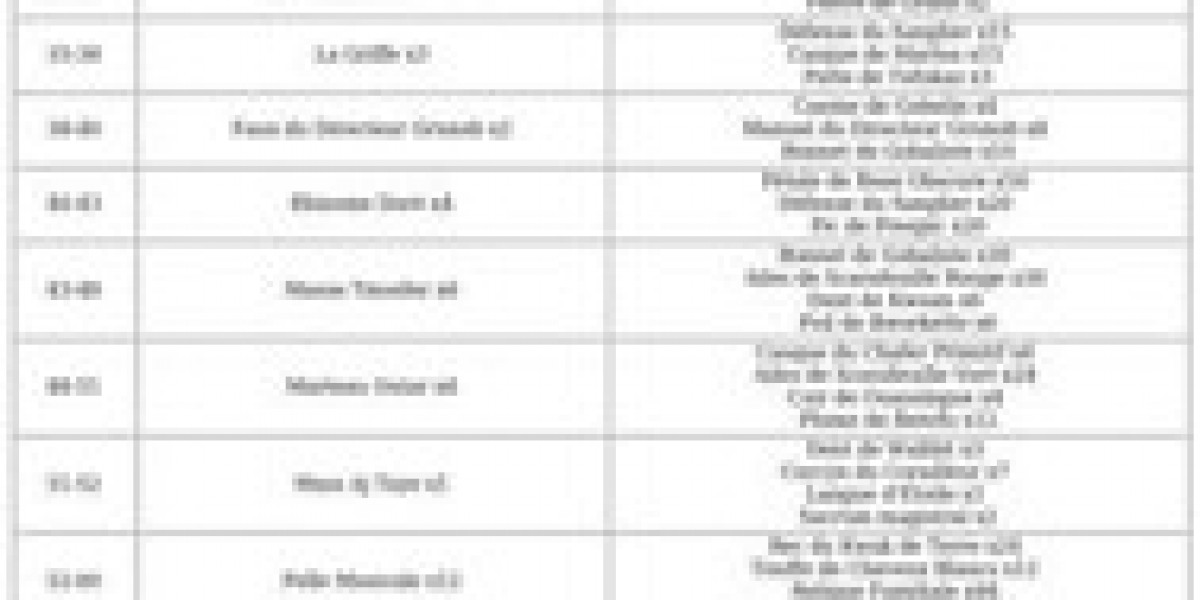 Forgeron Dofus Unity : Guide XP et ressources [2024]