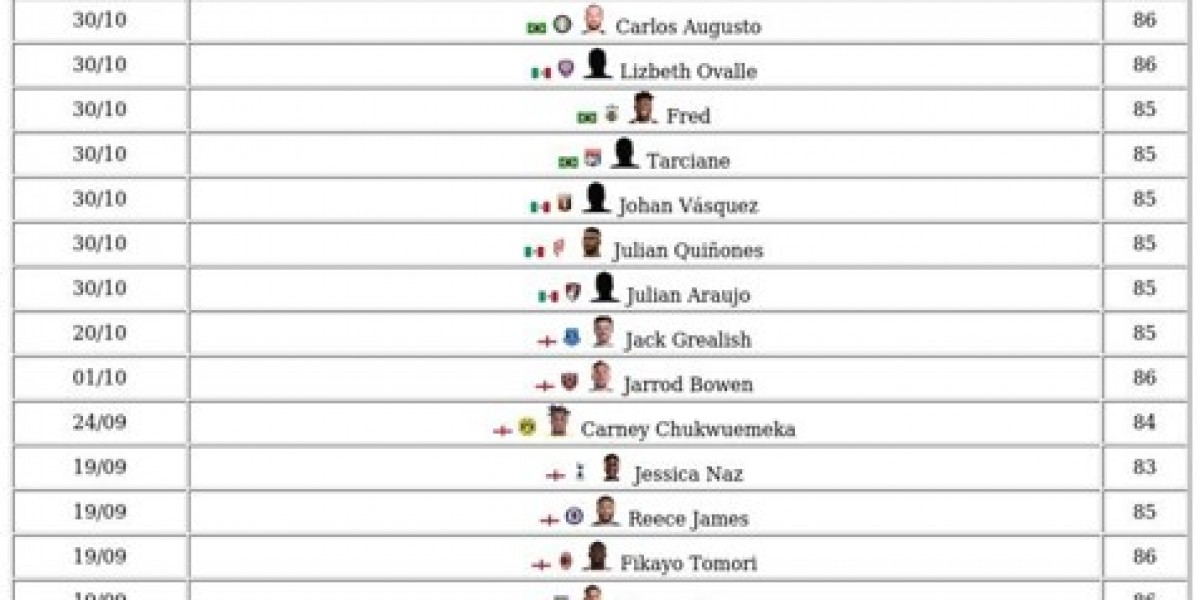 FC 26 World Tour Items – Unlock, Upgrades & Rewards